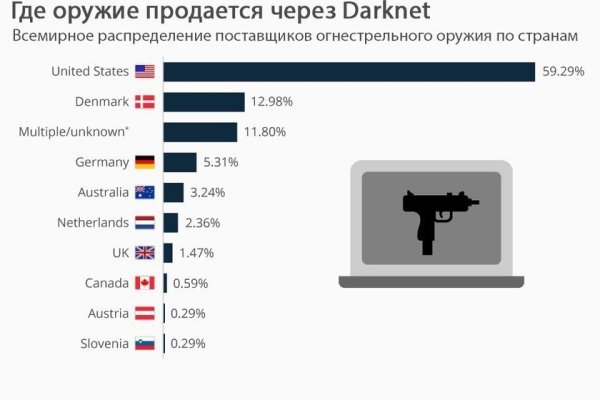 Кракен официальный сайт 2krnk cc