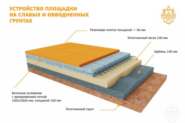 Кракен зеркало 2 веб