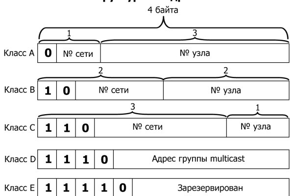 Рабочий кракен