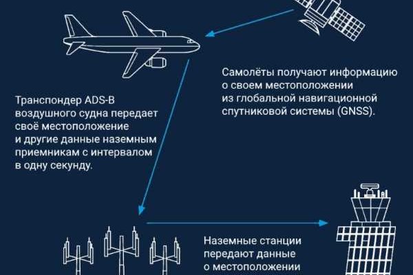 Кракен зеркало на тор