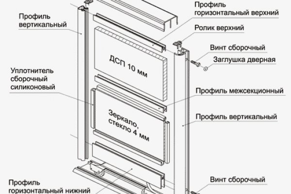 Кракен даркнет регистрация