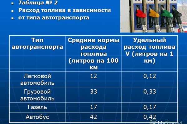 Кракен маркетплейс kr2connect co